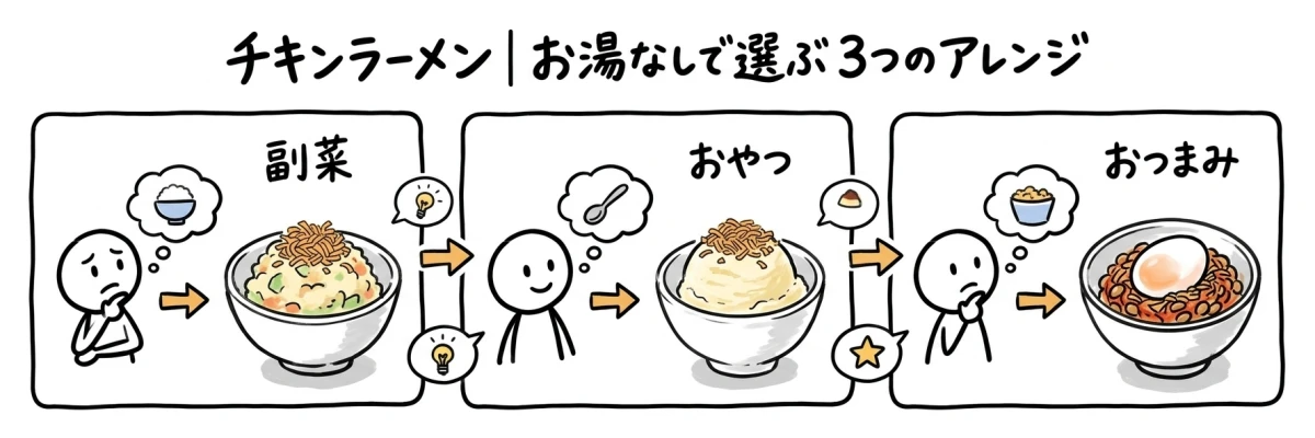 チキンラーメンのお湯なしアレンジを副菜・おやつ・おつまみから選ぶ図