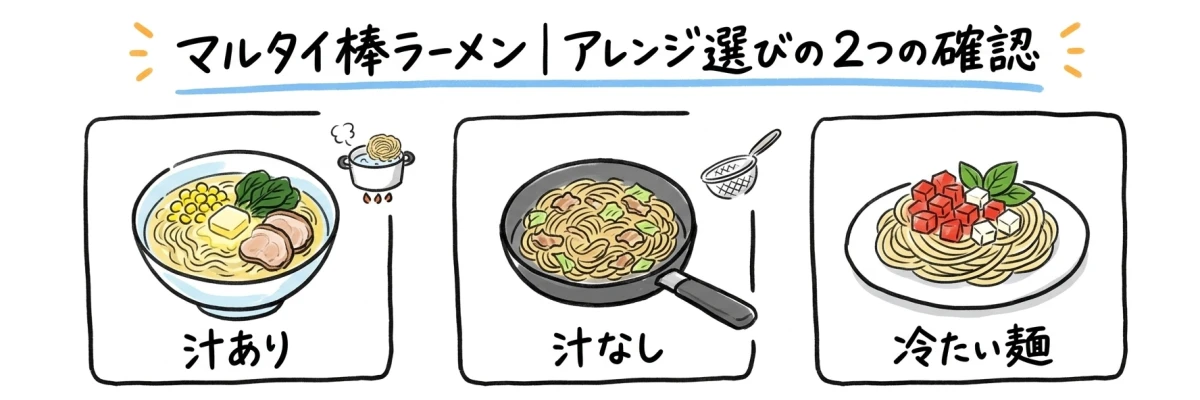 マルタイ棒ラーメンのアレンジを汁あり・汁なし・冷たい麺と必要な道具で選ぶ図