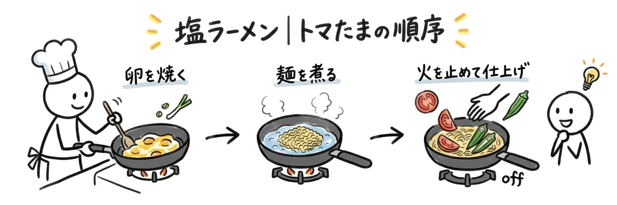 トマたま中華風塩ラーメンの調理手順
