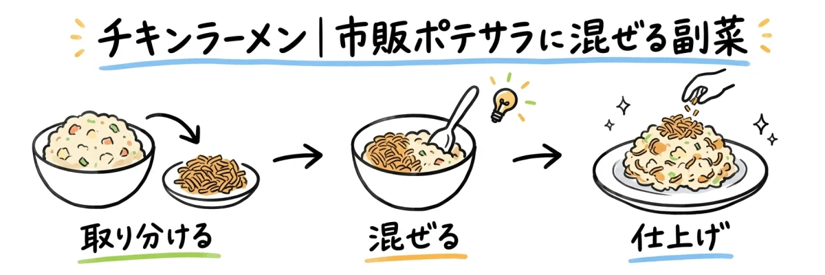 チキンラーメンを市販ポテサラに混ぜ、別の麺を仕上げに散らす手順