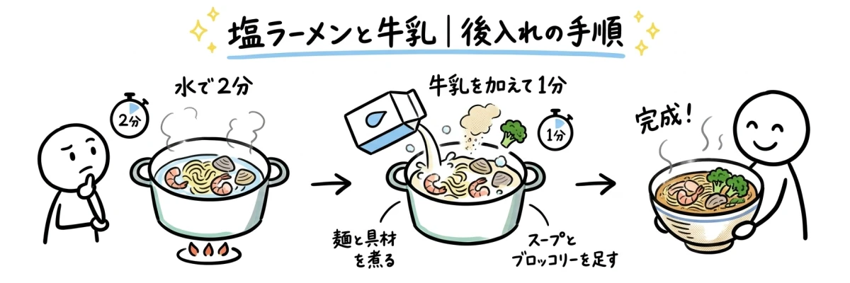 牛乳を加えるタイミングと調理手順