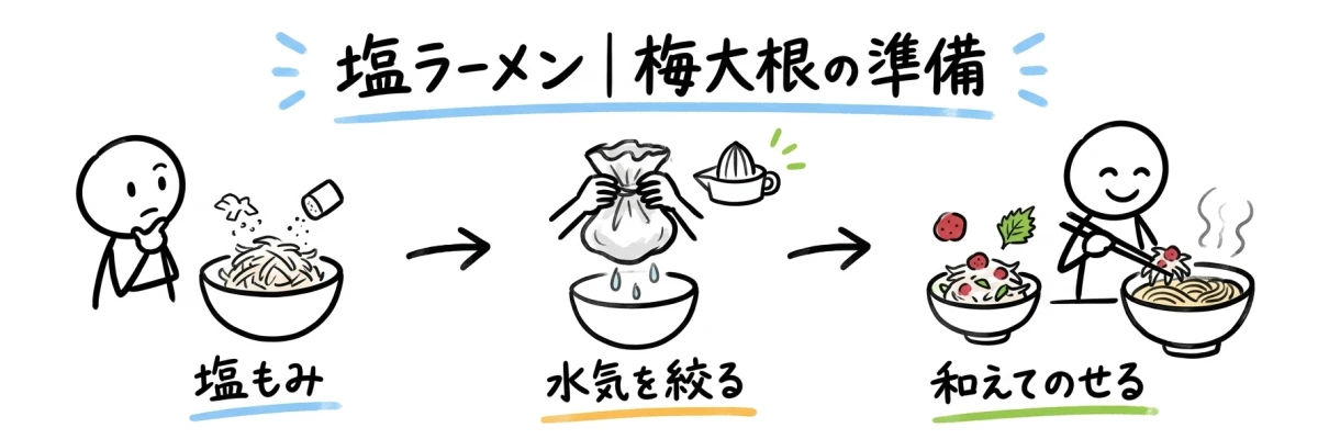 梅大根塩ラーメンの下準備と作り方