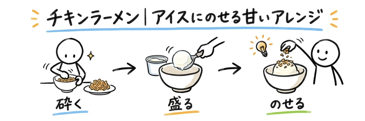 チキンラーメンを砕き、バニラアイスへ湯戻しせずのせる図