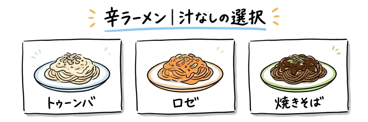 辛ラーメンの汁なし系でトゥーンバ・ロゼ・焼きそばの方向を比較する図