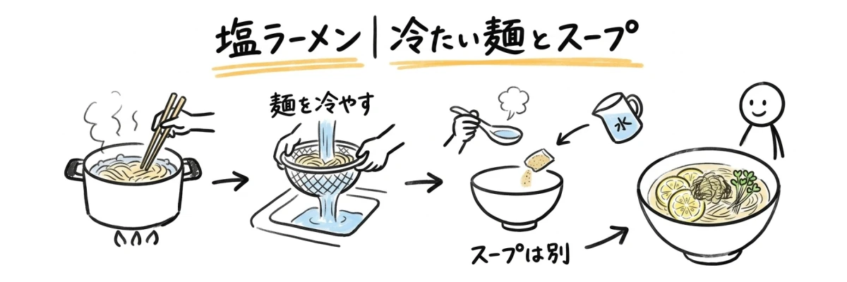 冷やしレモンラーメンの麺の冷やし方とスープの作り方