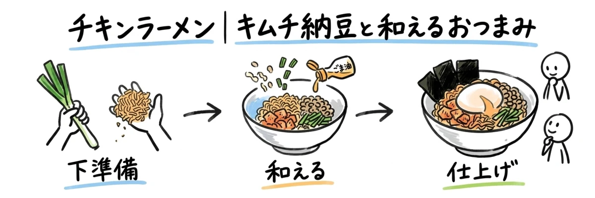チキンラーメンとキムチ納豆を和え、韓国のりと調理済み温泉卵で仕上げる図